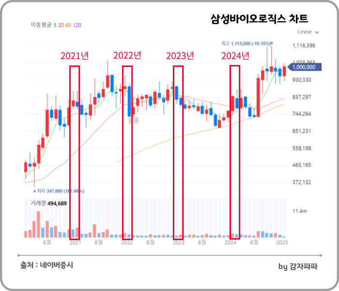 JP모건 헬스케어 컨퍼런스